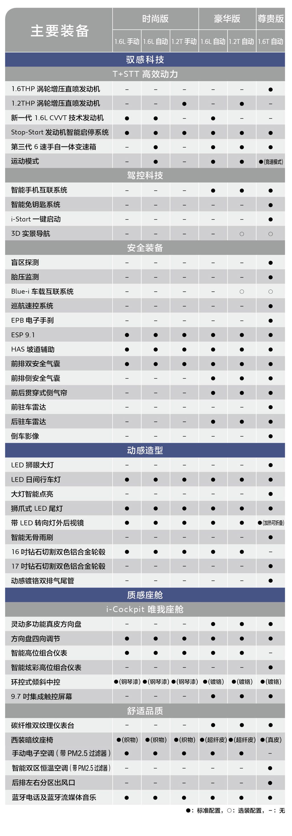 全新标致3081.2手动挡测评,全新标致308实车首秀