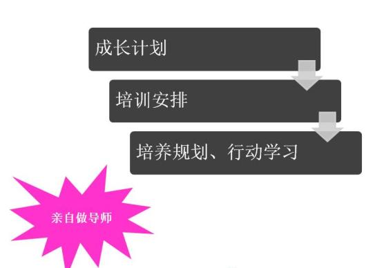 下属对上司不满上司该怎么做,下属对自己不满意
