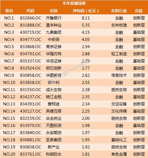 127家新三板企业最新ipo排队情况,新三板50家公司名单