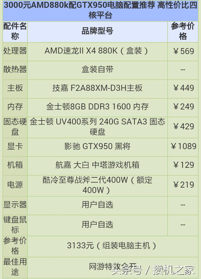 amdcpu速龙2代x4880k,amd880k和amd860k哪个好