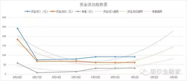鏂囧寲浜ф潈浜ゆ槗甯傚満,鏂囧寲浜ф潈甯傚満