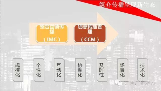 吴志强·2016中国公交广告趋势论坛演讲PPT