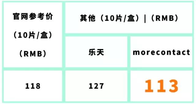 日本美瞳牌子推荐,适合大眼妹子戴的美瞳日本牌子的