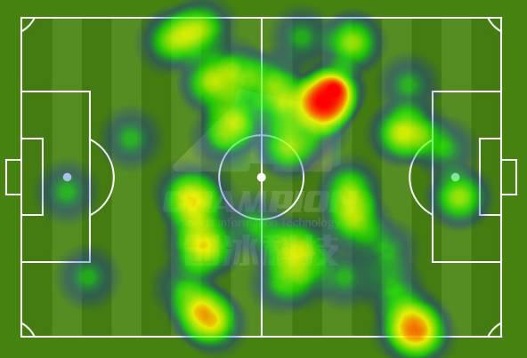 牺牲一人仍无法获得中场主动，高式532任重道远