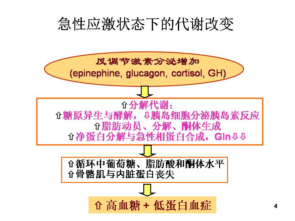营养网课件胡阳,海安人民医院:危重患者营养支持实践