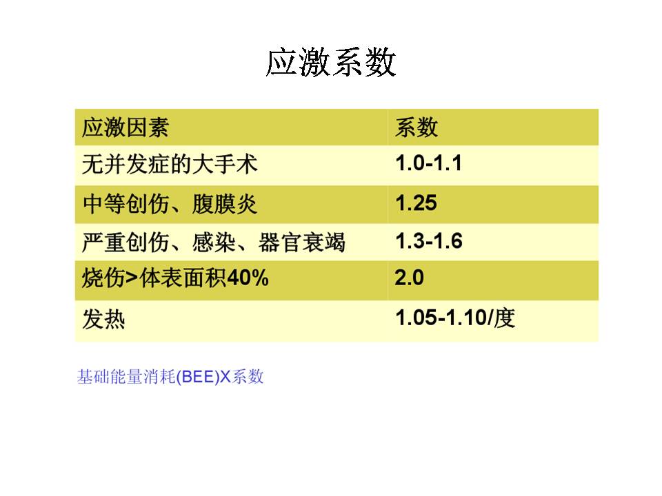 营养网课件胡阳,海安人民医院:危重患者营养支持实践