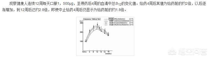 甲钴胺能治疗腰间盘突出吗,颈椎间盘突出压迫硬膜囊吃甲钴胺