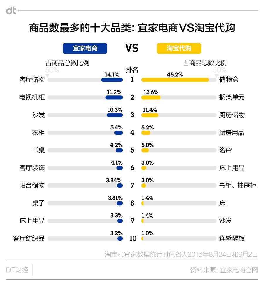 宜家宜家评测,宜家测评红黑榜