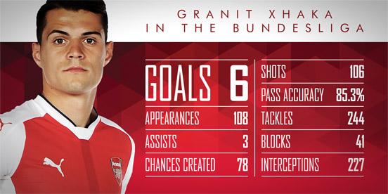 阿森纳想要重塑辉煌还需耐心调整,阿森纳新赛季的状态有多好