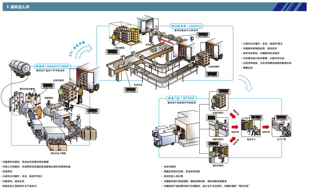 重磅！阿里搞编码京东物流云顺丰涅槃项目的幕后逻辑都在这！丨现场爆料