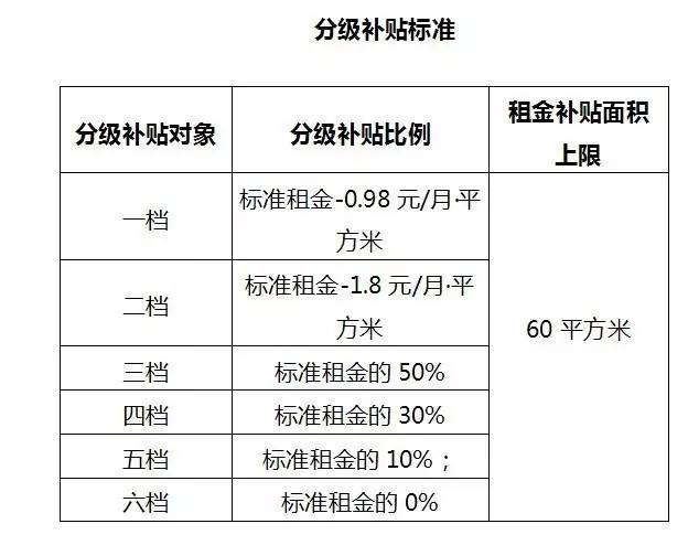 乌鲁木齐公租房落户需要什么手续,乌鲁木齐公租房入住需要交多少钱