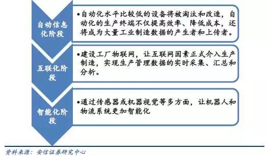 工业机器人现状,国产工业机器人现状