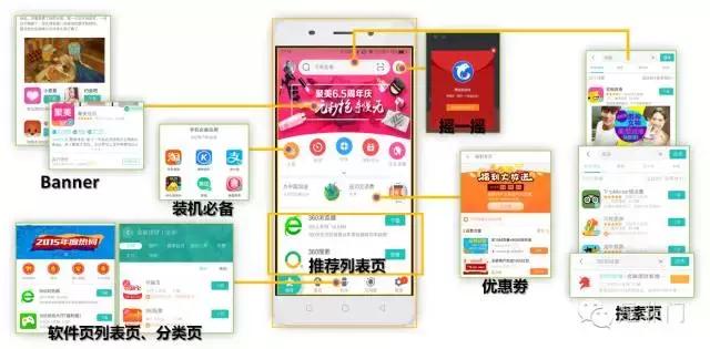 360手机助手--应用商店推广优化笔记（二）