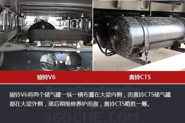 骏铃v6和奥铃,骏铃v6国五轻卡价格