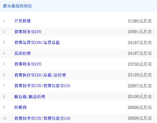 莆田一个月工资6000现在怎么样了,莆田工资2019年