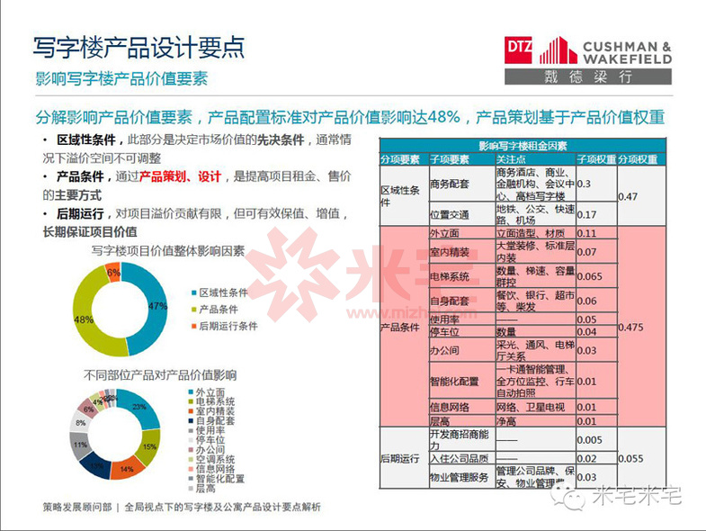写字楼设计案例分析,小平米写字楼景观设计理念