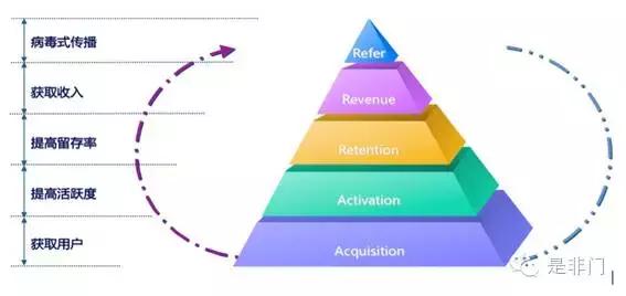 360手机助手--应用商店推广优化笔记（二）