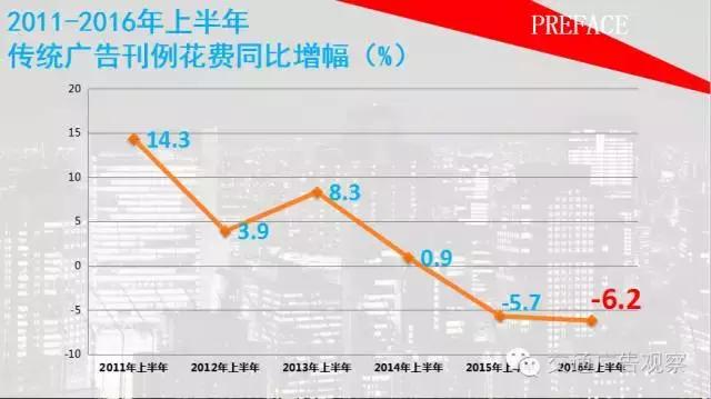 吴志强·2016中国公交广告趋势论坛演讲PPT