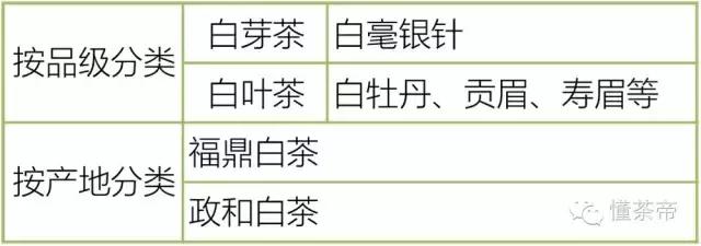 茶叶分类及六大茶类的代表茶图文,六大茶类分类的理论依据包括什么
