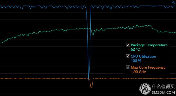 适合thinkpad的系统,最适合办公的thinkpad
