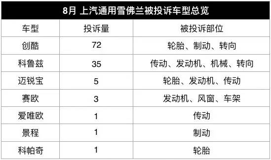 4月份汽车投诉排行榜自主品牌,中国汽车投诉榜最高的是哪款车