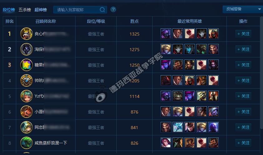 LOL有一个服务器好另类啊，最强王者前5名竟没有代练广告？