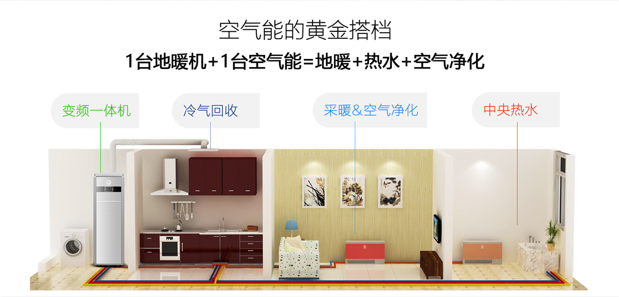 过冬神器你们都用什么取暖器啊,过冬取暖设备