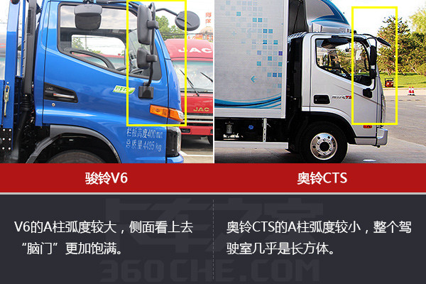 骏铃v6和奥铃,骏铃v6国五轻卡价格