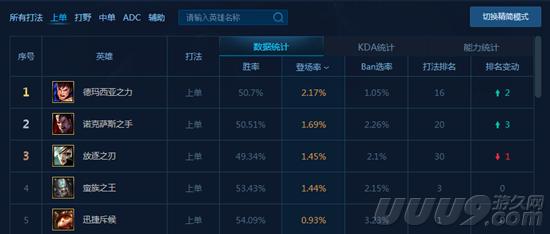 lol手游盖伦打鳄鱼天赋,新版盖伦黑科技打野