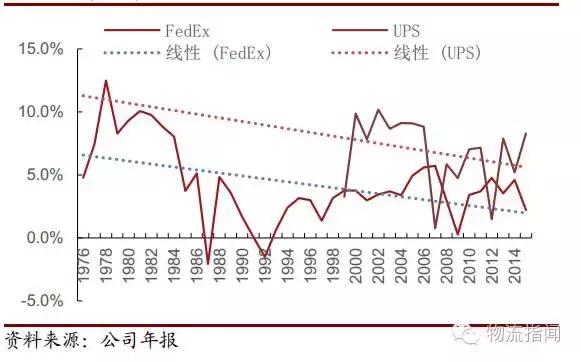 ups和fedex的区别是什么,ups和fedex哪个值得购买