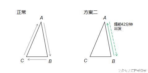 代数几何学不懂怎么办,代数基础知识讲解数学