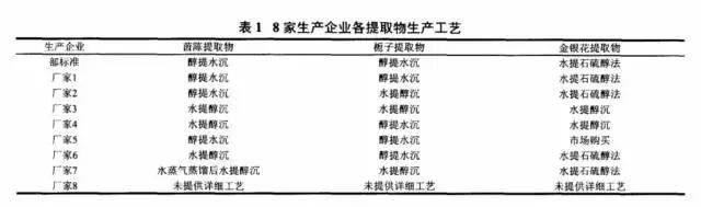 茵栀黄为什么不让用了,茵栀黄口服液为什么被禁用