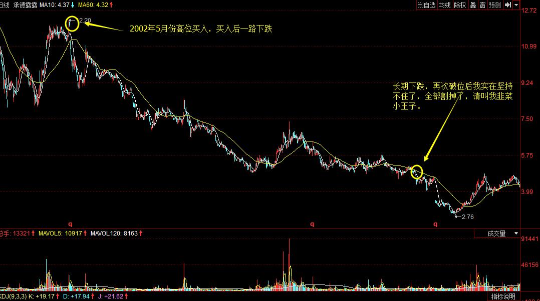 股民炒股大忌视频,股民炒股的四大禁忌