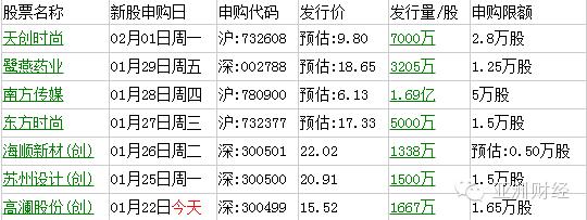 2016如何申购新股,2016如何打新