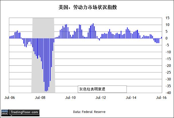 盛宝金融：德国工厂订单，美国LMC指数和ISM非制造业指数