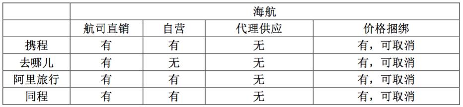航司最新补贴消息,航司ota