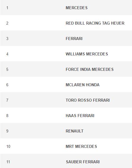 f1法拉利还能崛起吗,f1法拉利价钱