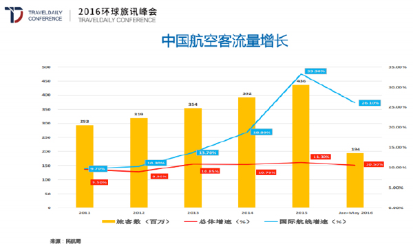 航司最新政策,航司政策支持