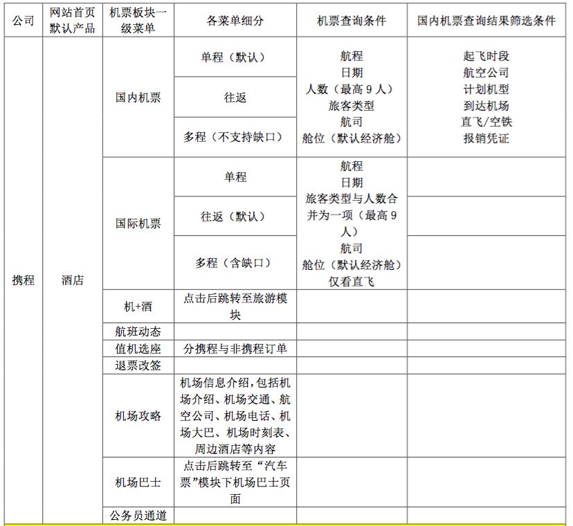航司最新政策,航司政策支持