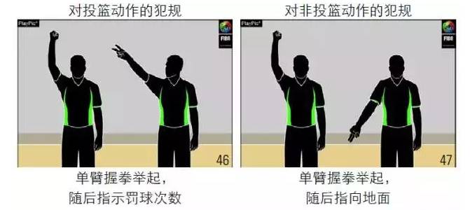 裁判术语和手势,裁判知识所有内容