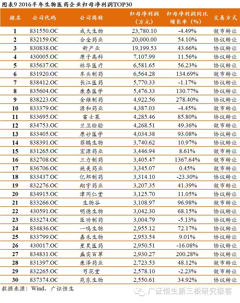 2021生物医药股十强排名,2021年生物医药股十强排名