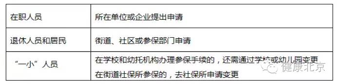 外省来京就医如何医保挂号,异地来京门诊能用医保吗
