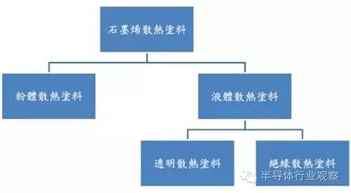 石墨烯能给电子元器件导热吗,石墨烯高温发热芯片