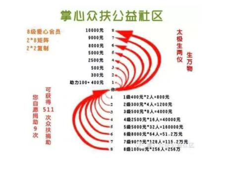 传销资金盘骗局,资金盘传销骗局警察抓到案例