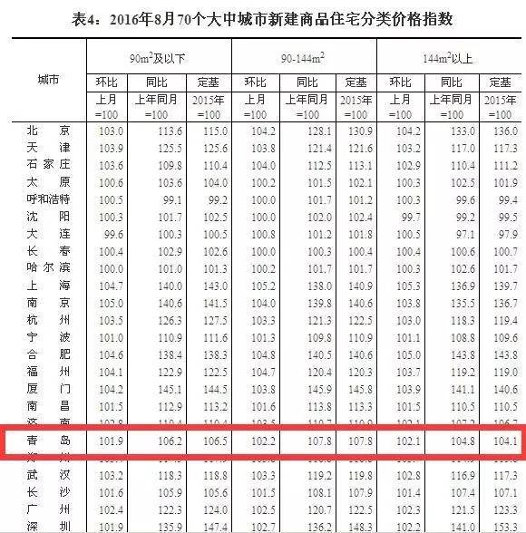 逆天！深圳6㎡房子88万一抢而光，青岛人都买多大的户型？