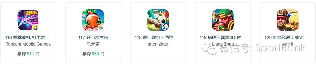 时下最好的足球手游,目前人气最高的手游足球手游排行