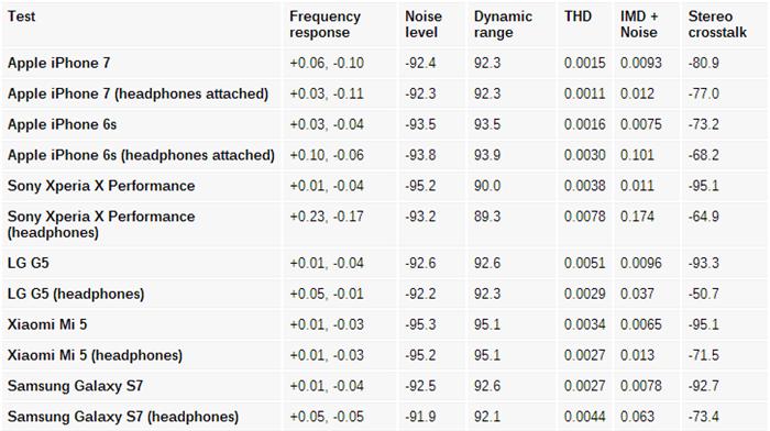 lightning转3.5毫米音频线测评,lightning3.5音质