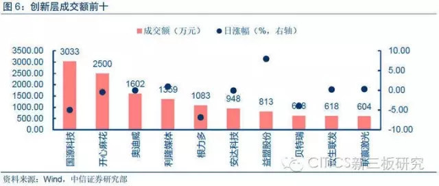 中信证券最新重磅消息解读,中信证券利好消息