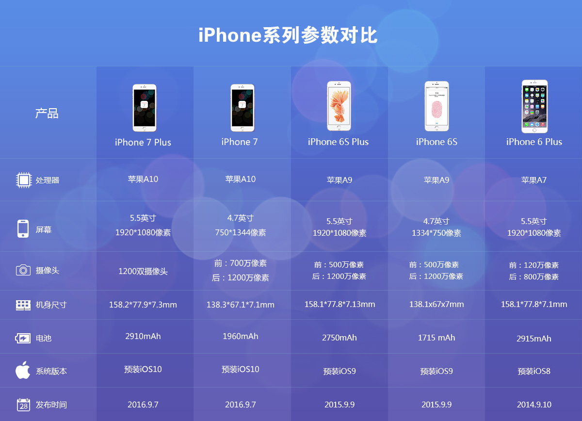 iphone7plus升级ios15.1,苹果iphone7plus的缺点