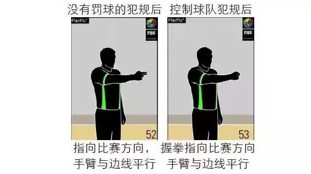 排球裁判手势完整版,篮球规则及裁判手势